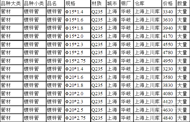 热镀锌管最新价格表与市场动态分析概览