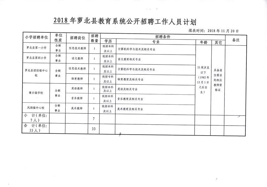 萝北县级托养福利事业单位发展规划更新动态