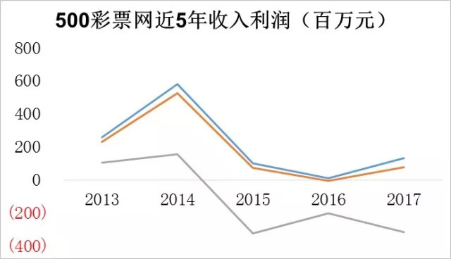 中彩网通控股最新消息全面解析与动态关注