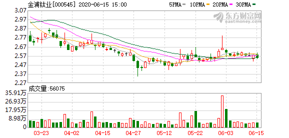 金浦钛业股票最新消息综述，掌握最新动态与趋势分析