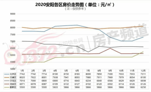 安国房价最新动态及市场走势分析与预测