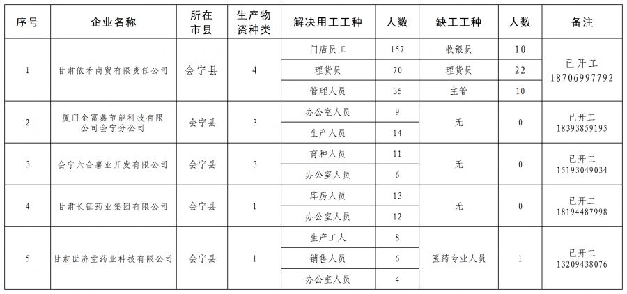 白银市最新招聘信息全面概览