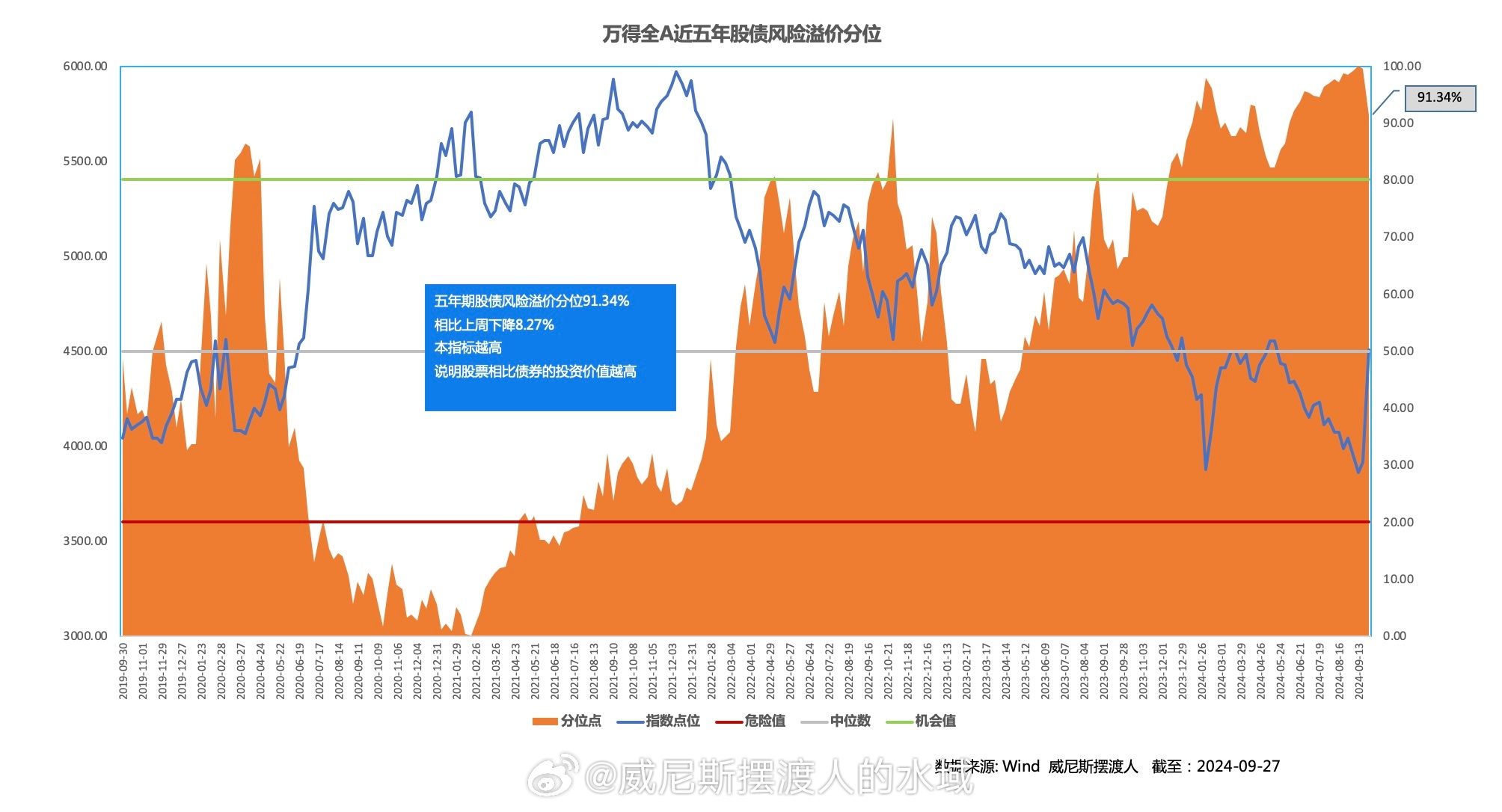 最新股民数量趋势分析与挑战机遇并存