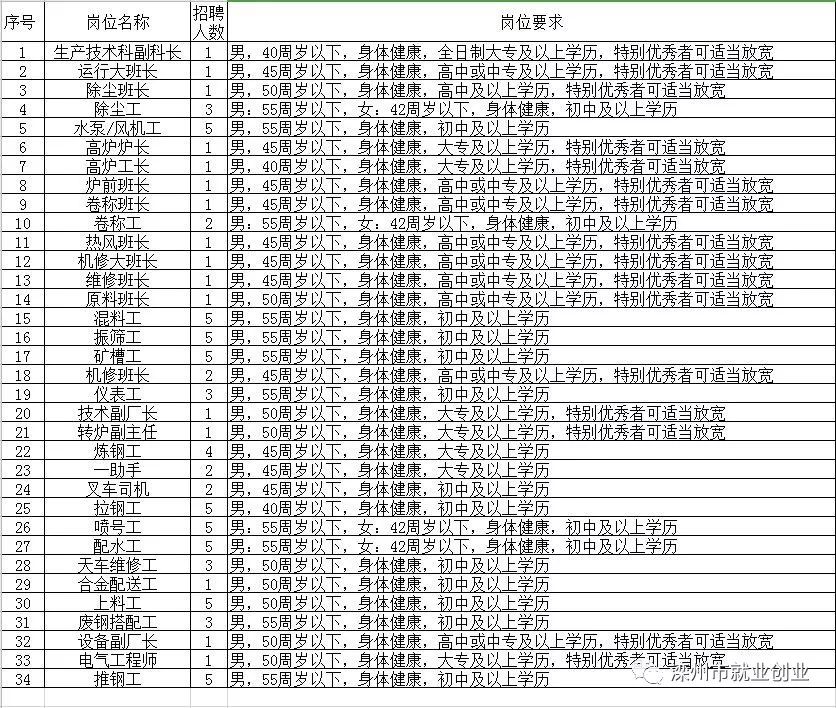 延平区级托养福利事业单位招聘启事，最新岗位信息与概述