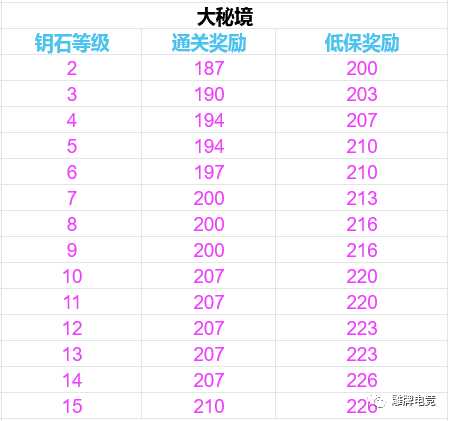 最新低保等级制度深度解读及前景展望