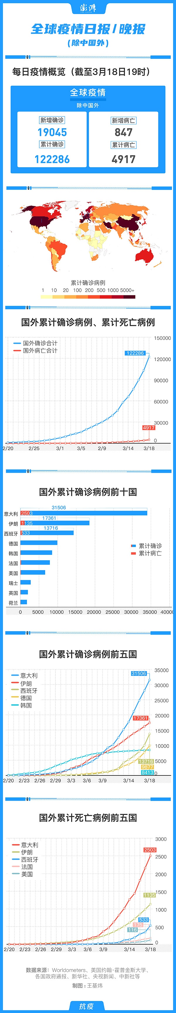 西班牙疫情最新数据分析报告发布