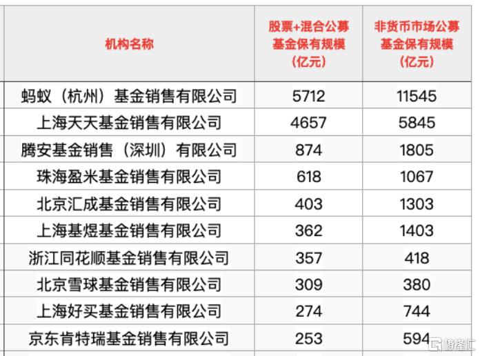 蚂蚁最新基金引领投资新潮流，开启财富新篇章