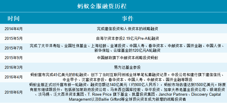 最新蚂蚁上市基金，探索、机遇与挑战