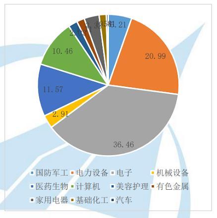 中航最新市值，探索中国航空工业的崛起之路