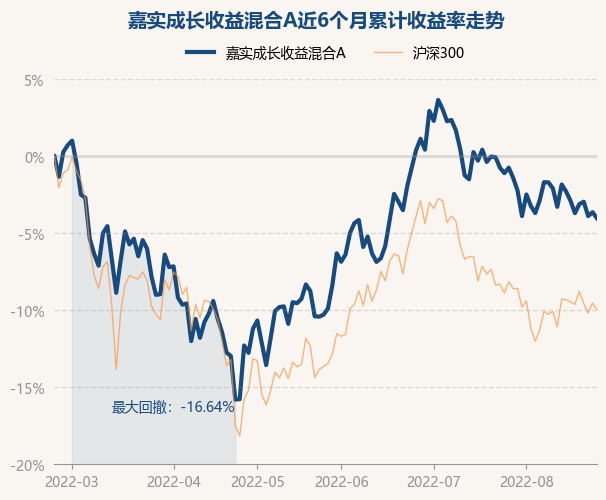 嘉实增长最新,嘉实增长最新动态，持续领跑市场，展现强劲增长势头